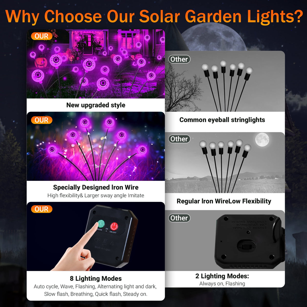 DAYBETTER Halloween Solar Outdoor Lights, 4 Pack LED Eyeball Swaying Firefly Lights, 8 Lighting Modes, Waterproof Outdoor Lights for Lawn, Party, Halloween Deco